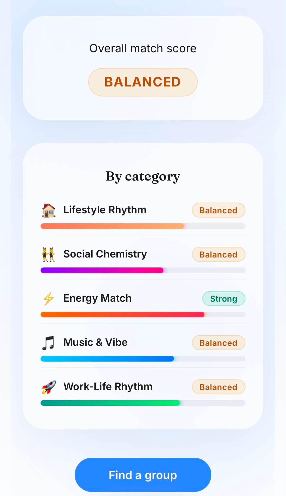 Match result — overall score Balanced, broken into Lifestyle, Social, Energy, Music and Work categories.